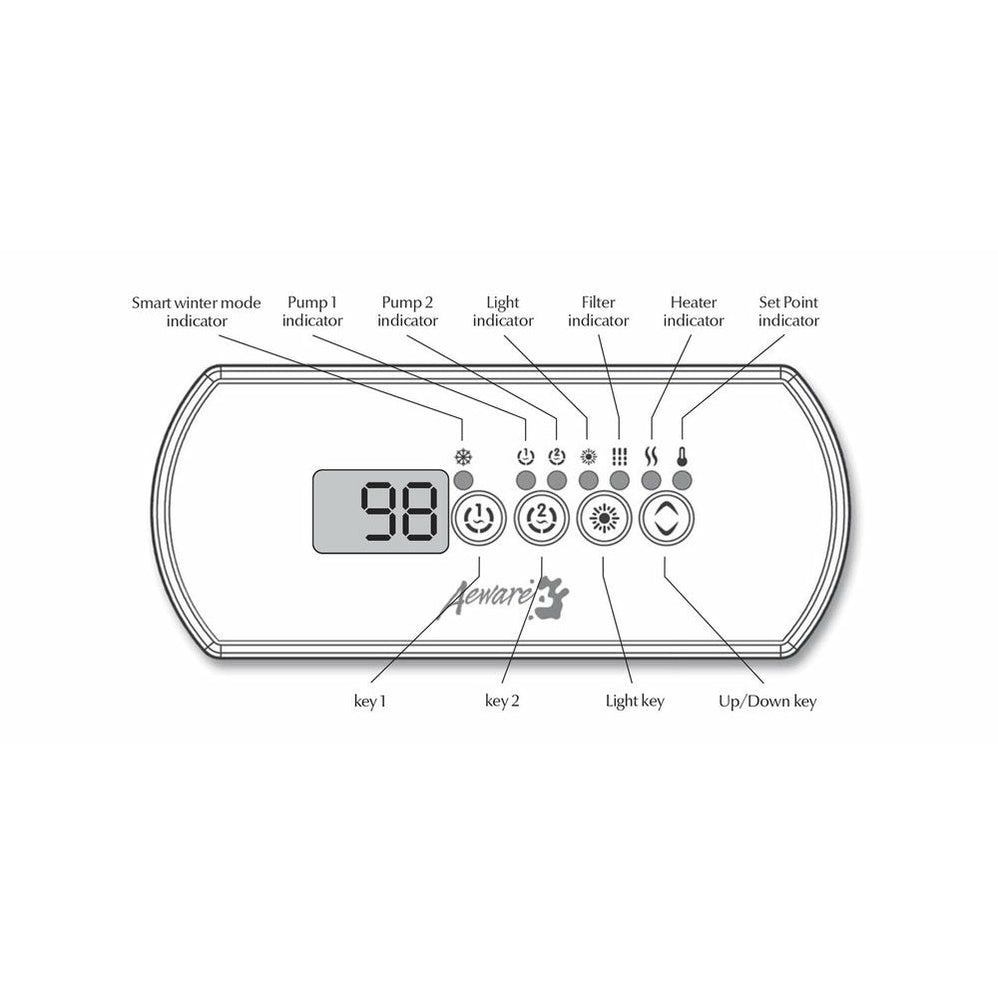 Gecko IN.XE Spa Packs- Replacement Hot Tub / Spa Control Packs Canada ...